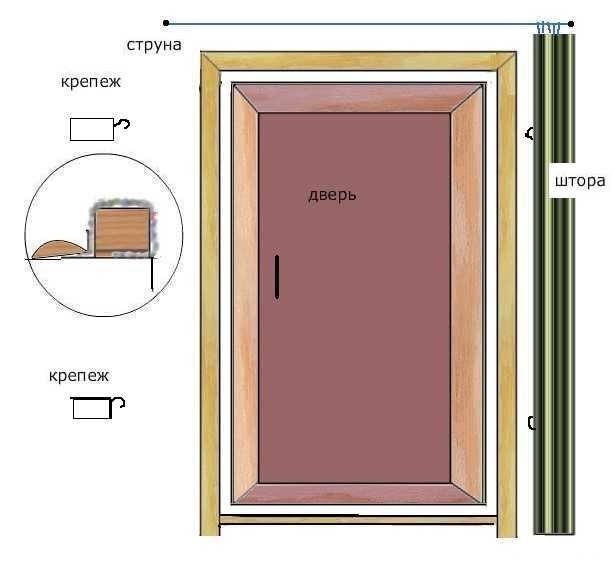 Как утеплить дверь в бане своими руками: создание тепловой рамкы или шторки.