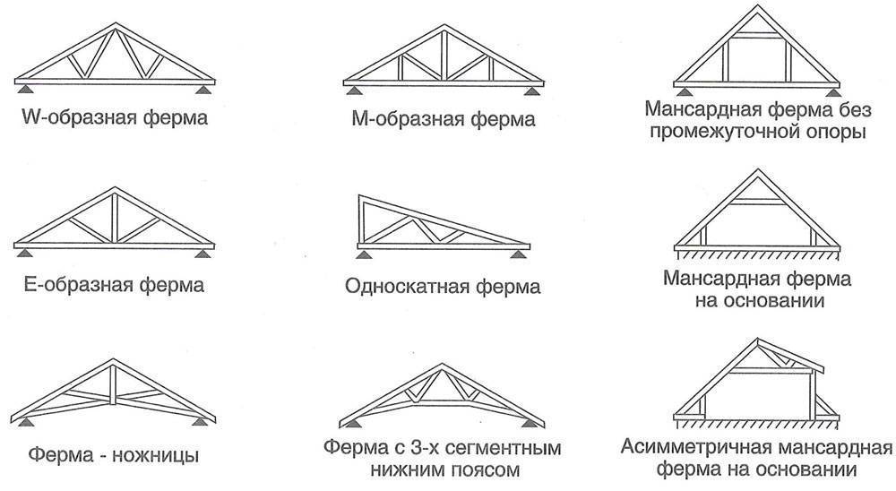 Устройство мансардной крыши дома: конструкция, виды, варианты