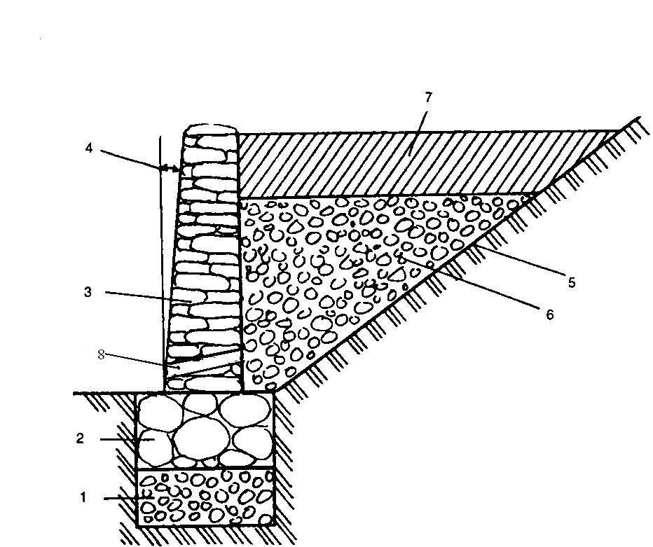 Как сделать подпорную стенку из бетона своими руками: инструкция, расчеты и чертежи