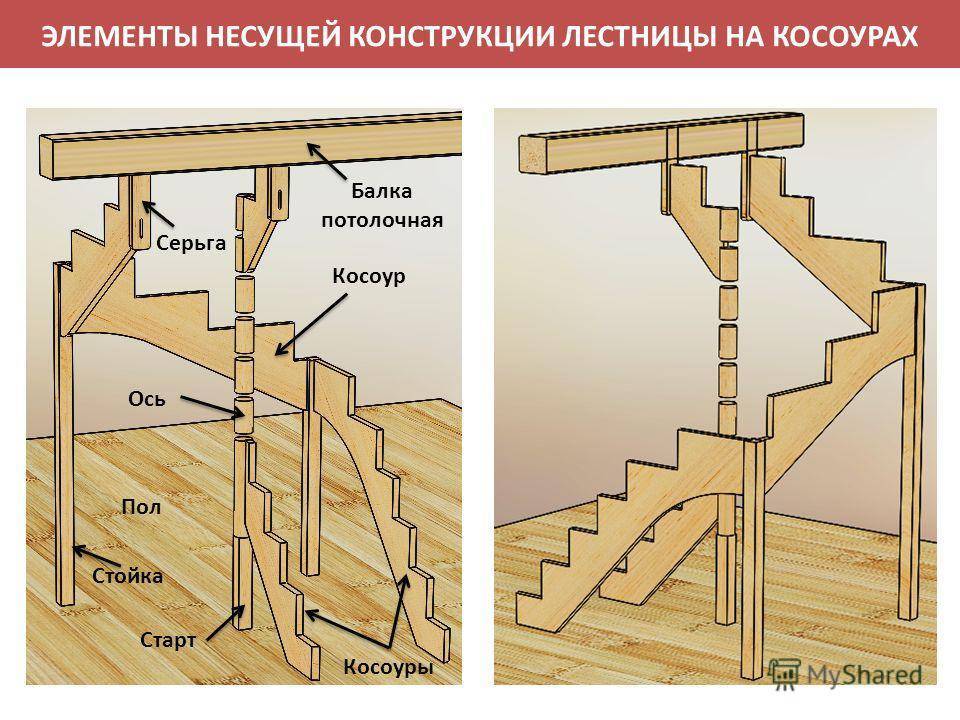 Как сделать входную лестницу в дом своими руками
