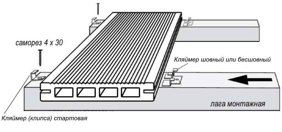 Монтаж террасной доски из лиственницы, из дпк: инструкция и технология