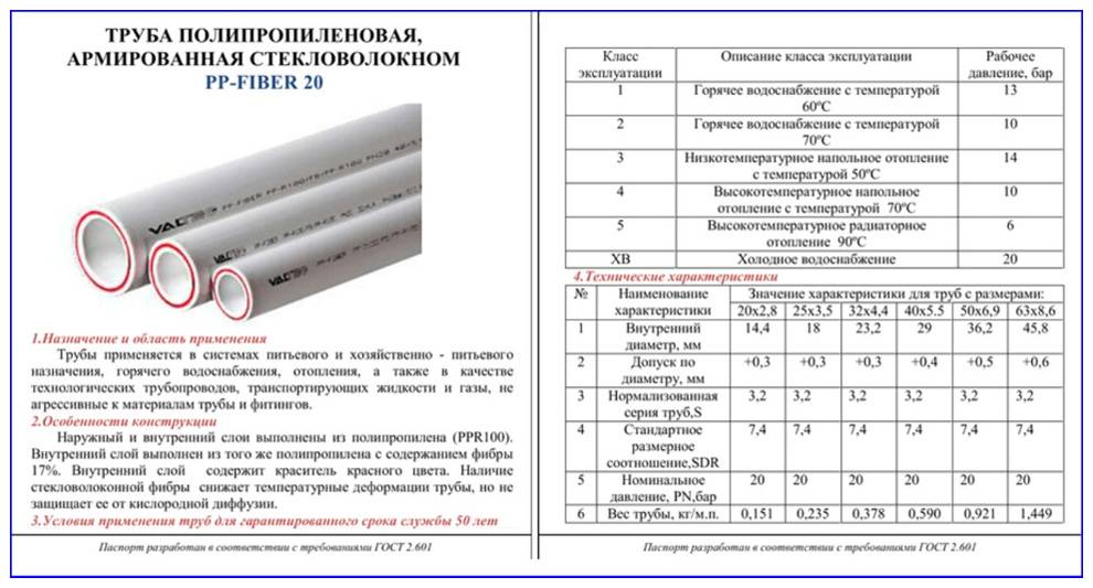 Гост 51613 2000 на гофрированные трубы нпвх для канализации и фитинги - рф и украина