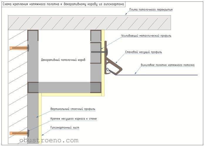 Как укрепить стену из гипсокартона для натяжного потолка | gipsportal
укрепляем гипсокартонные стены под натяжные потолки — gipsportal