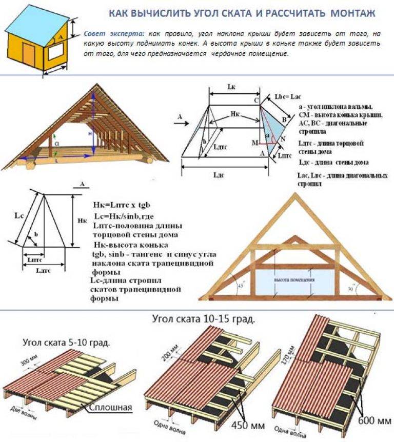 Как рассчитать высоту конька двухскатной крыши: примеры, формулы, методы