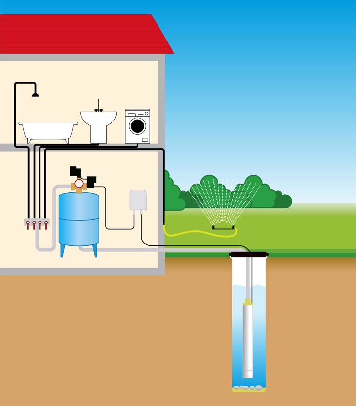 Организация водоснабжения из скважины путём прокладки водопровода