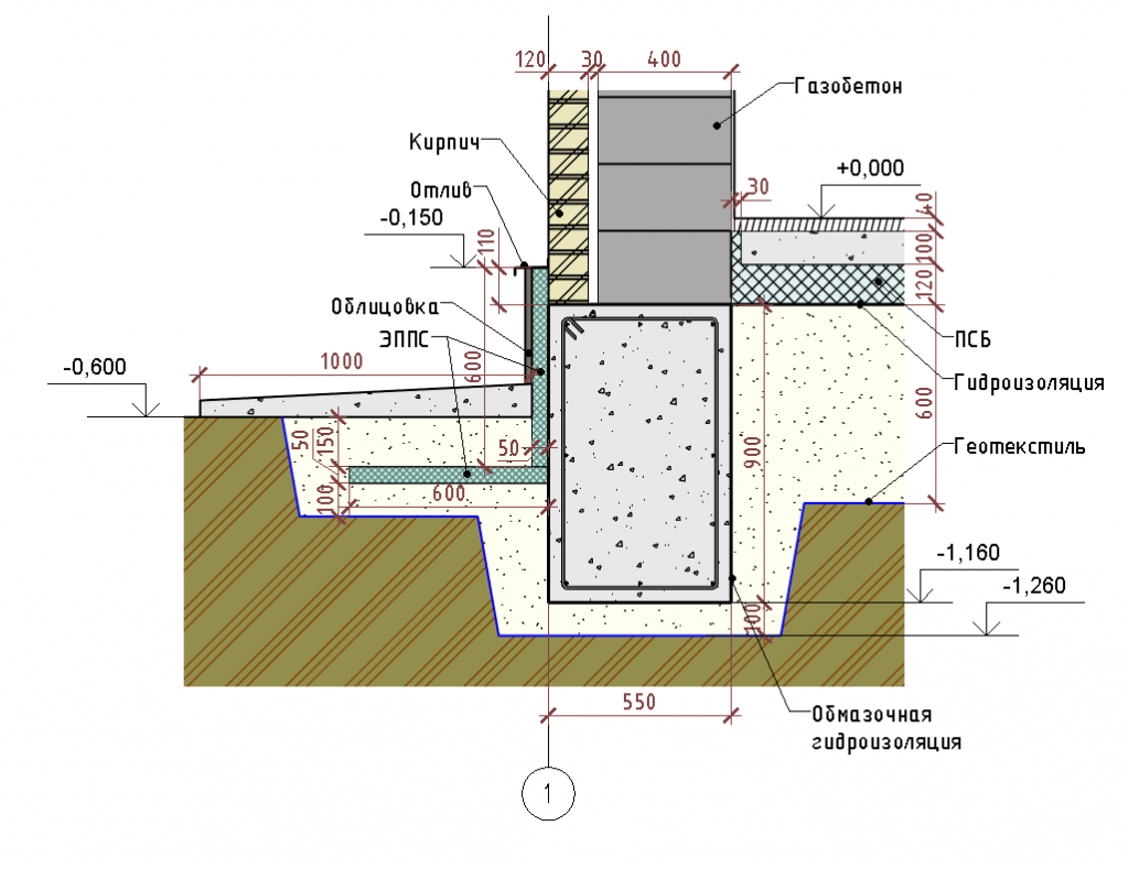 Фундамент для дома из газобетона – какой лучше выбрать под газоблок, ленточный, монолитный, свайный, столбчатый, из кирпича