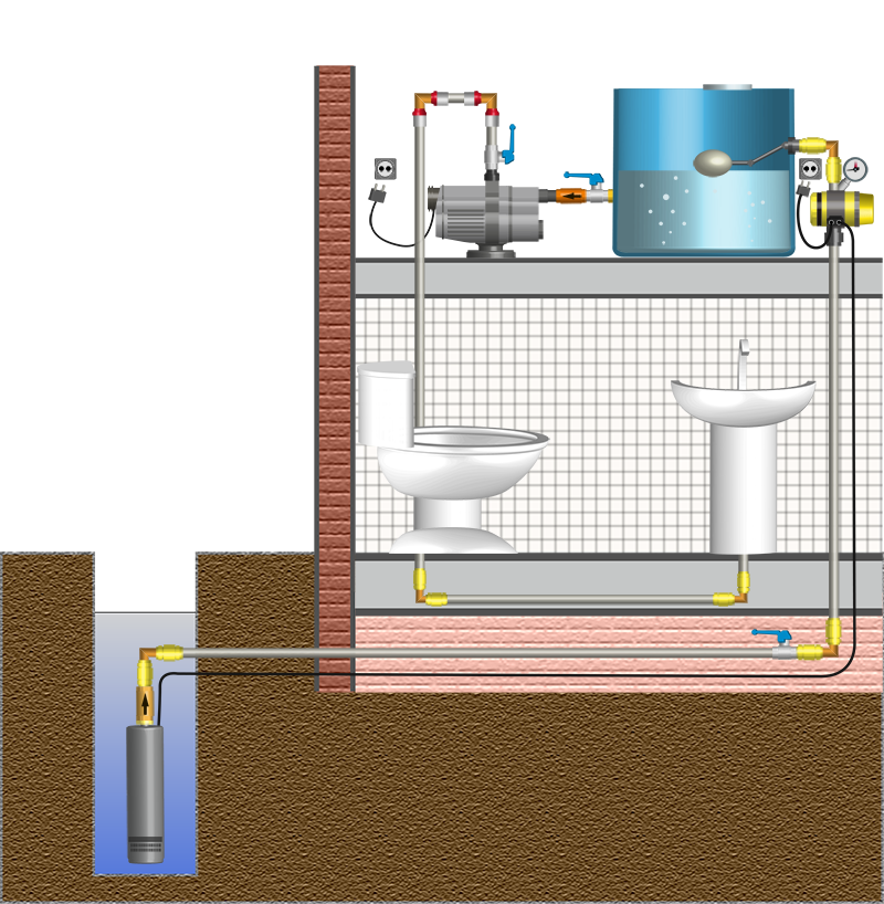 Водопровод в частном доме от скважины: как провести своими руками?