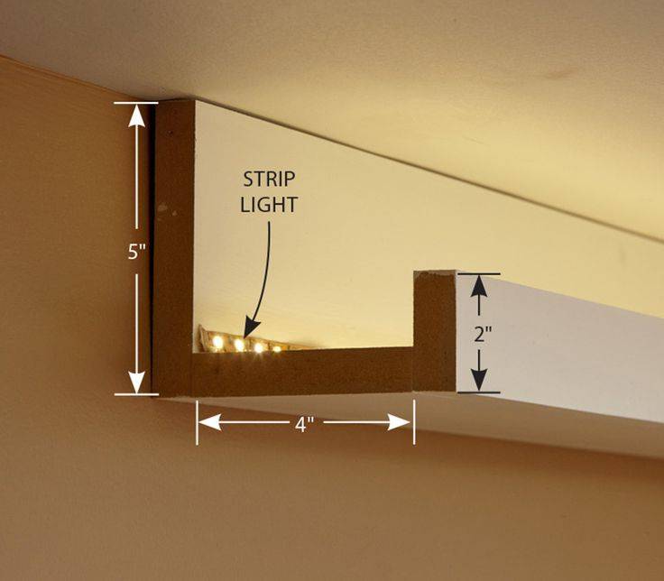 Подсветка потолка - лучшие варианты, монтаж своими руками!