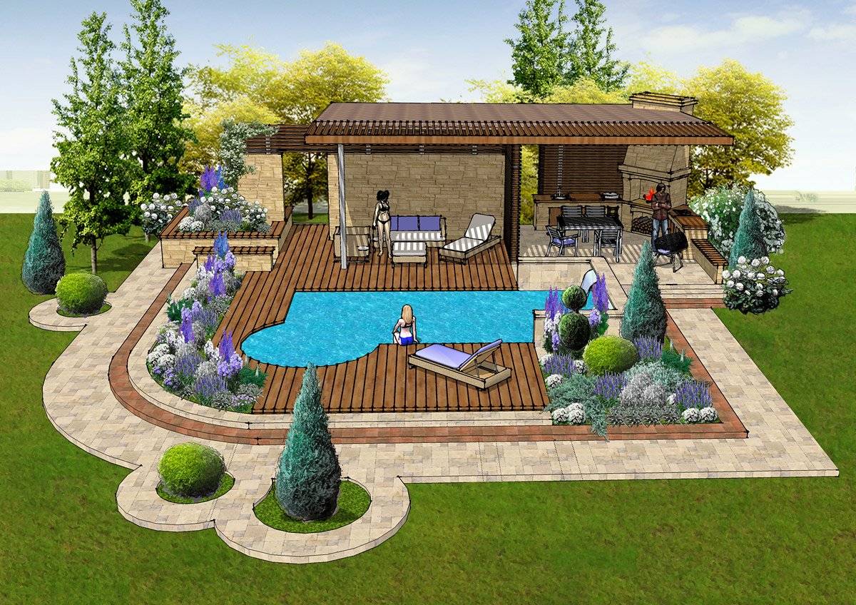 Ландшафтный дизайн двора частного дома: стадии проектирования и воплощения в жизнь