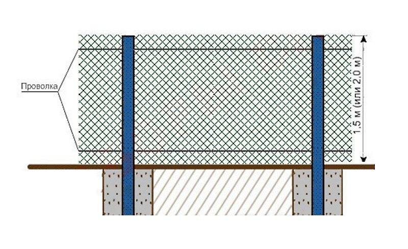 Забор из сетки рабица своими руками на даче