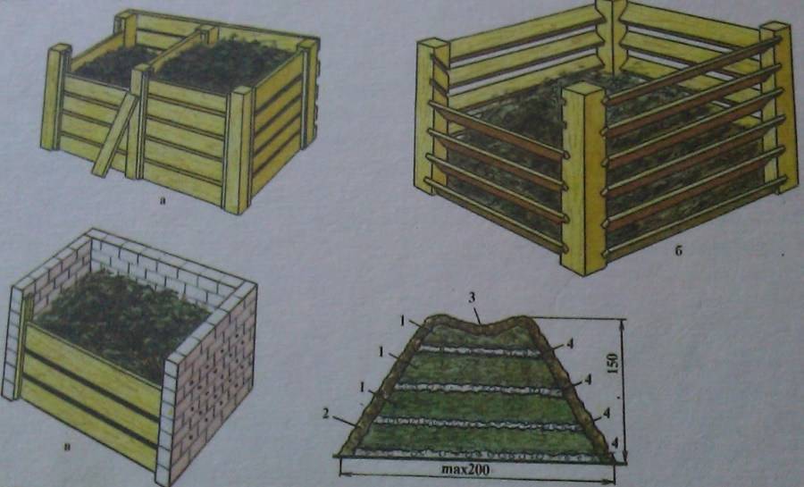 Как сделать на даче компостную яму легким способом и своими руками