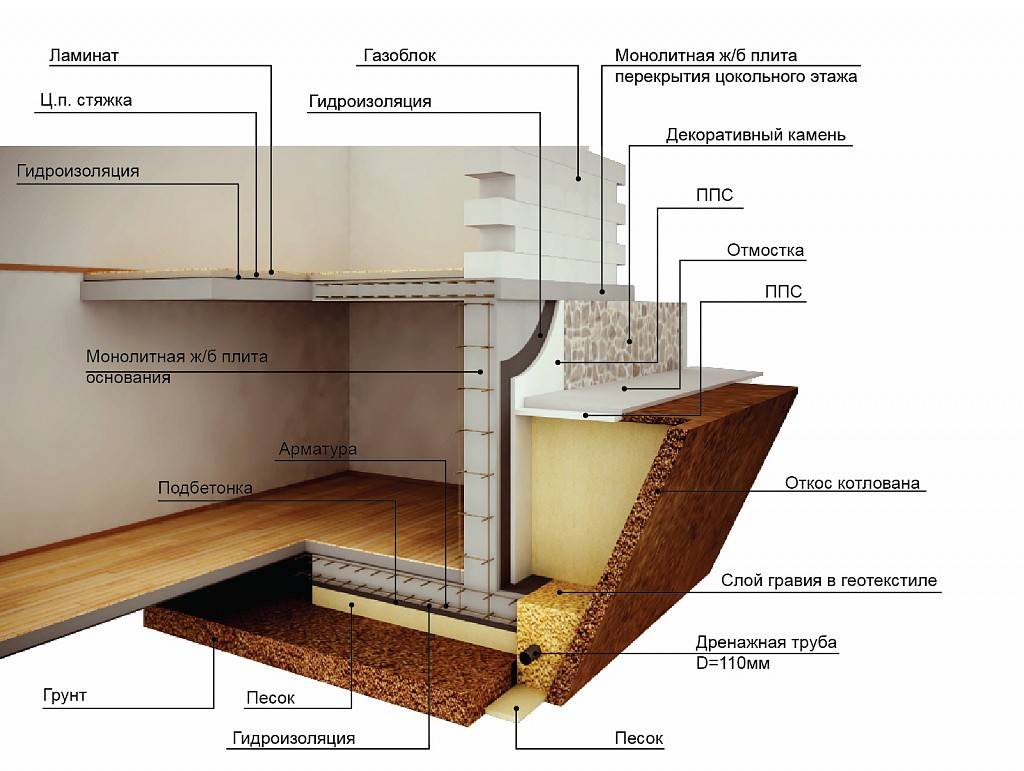Цокольный этаж в частном доме. плюсы и минусы цоколей в коттеджах на сайте недвио