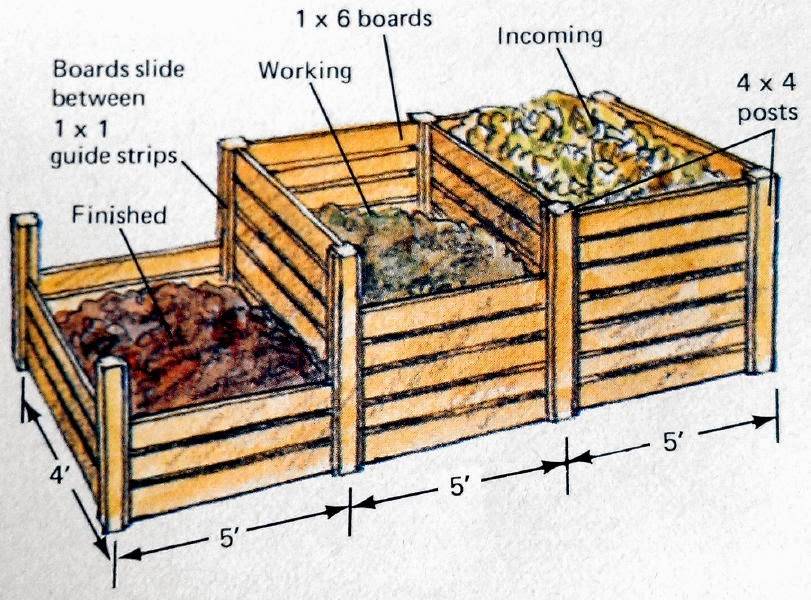 Варианты изготовления компостной ямы своими руками: 13 популярных способов с пошаговыми описаниями и фото + отзывы