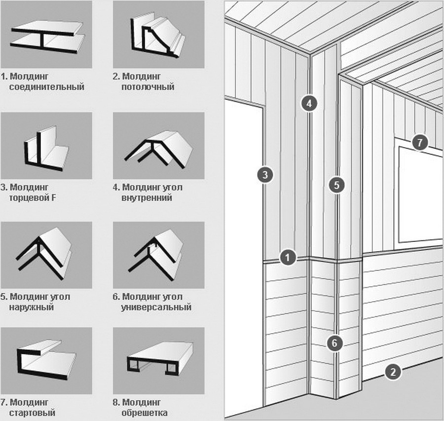 Как обшить потолок пвх-панелями
