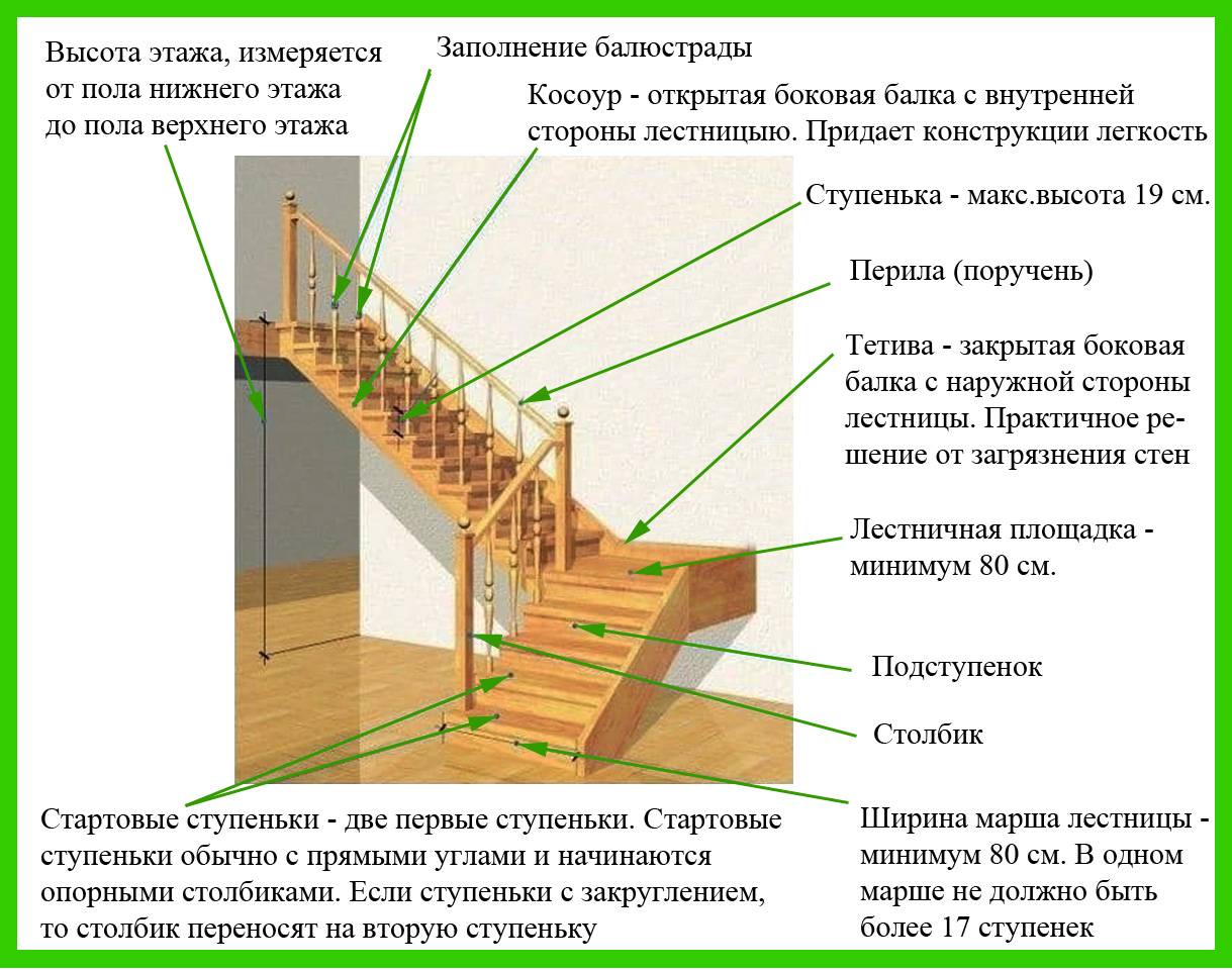Лестницы своими руками в частном доме: пошаговая инструкция