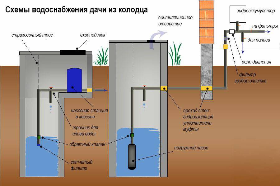 Водоснабжение частного дома из скважины: схема коммуникаций – советы по ремонту