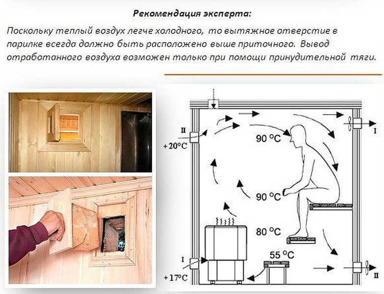 Как сделать вытяжку в бане – проектирование и монтаж вентиляции