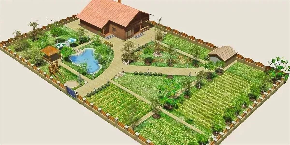 Ландшафтный дизайн дачного участка на 4 сотки: идеи оформления загородного дома с фото, как сделать планировку своими руками