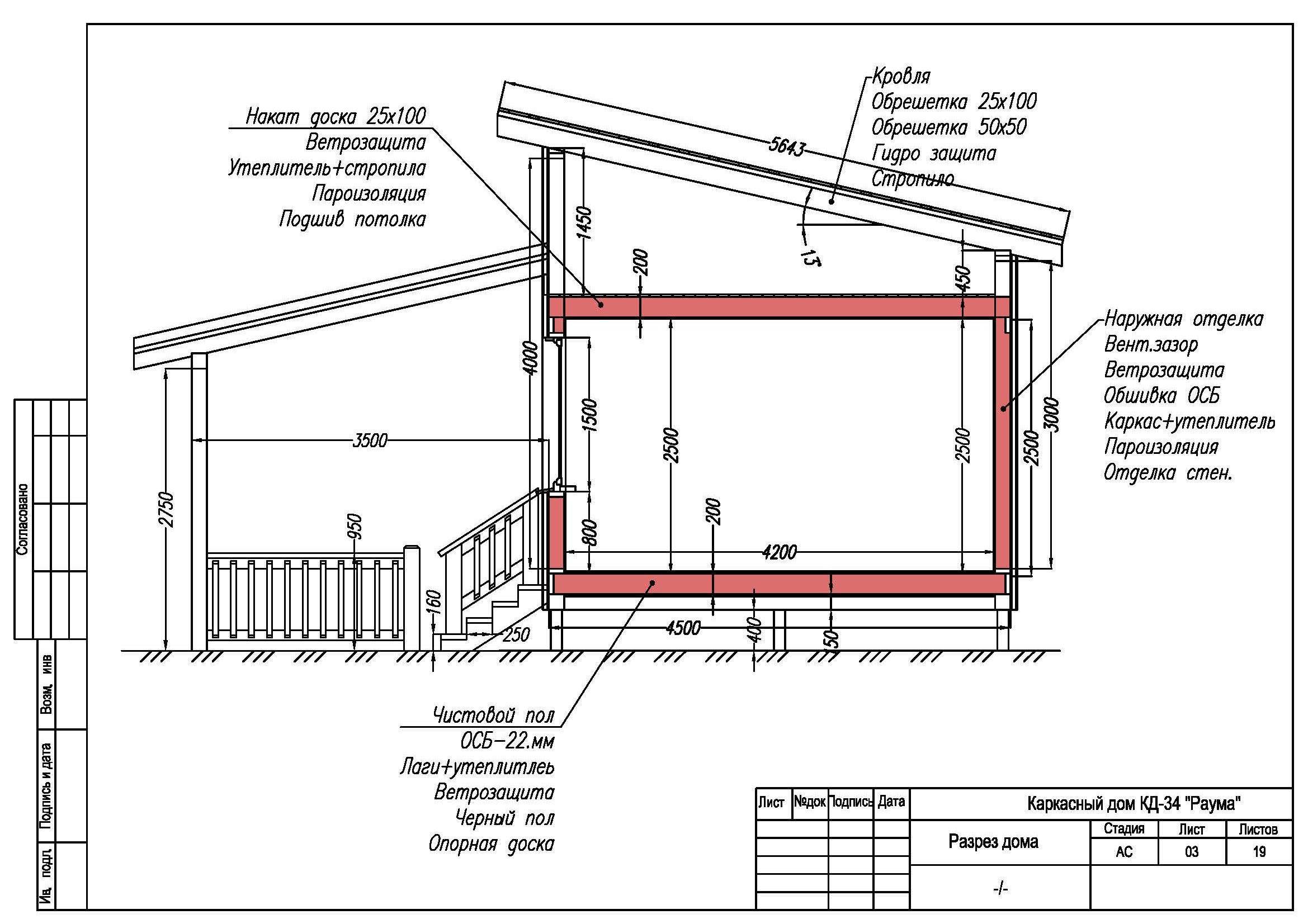 Хозблок с дровником для дачи: сарай дровяник своими руками, фото дровницы и туалета под одной крышей, как сделать проект бытовки