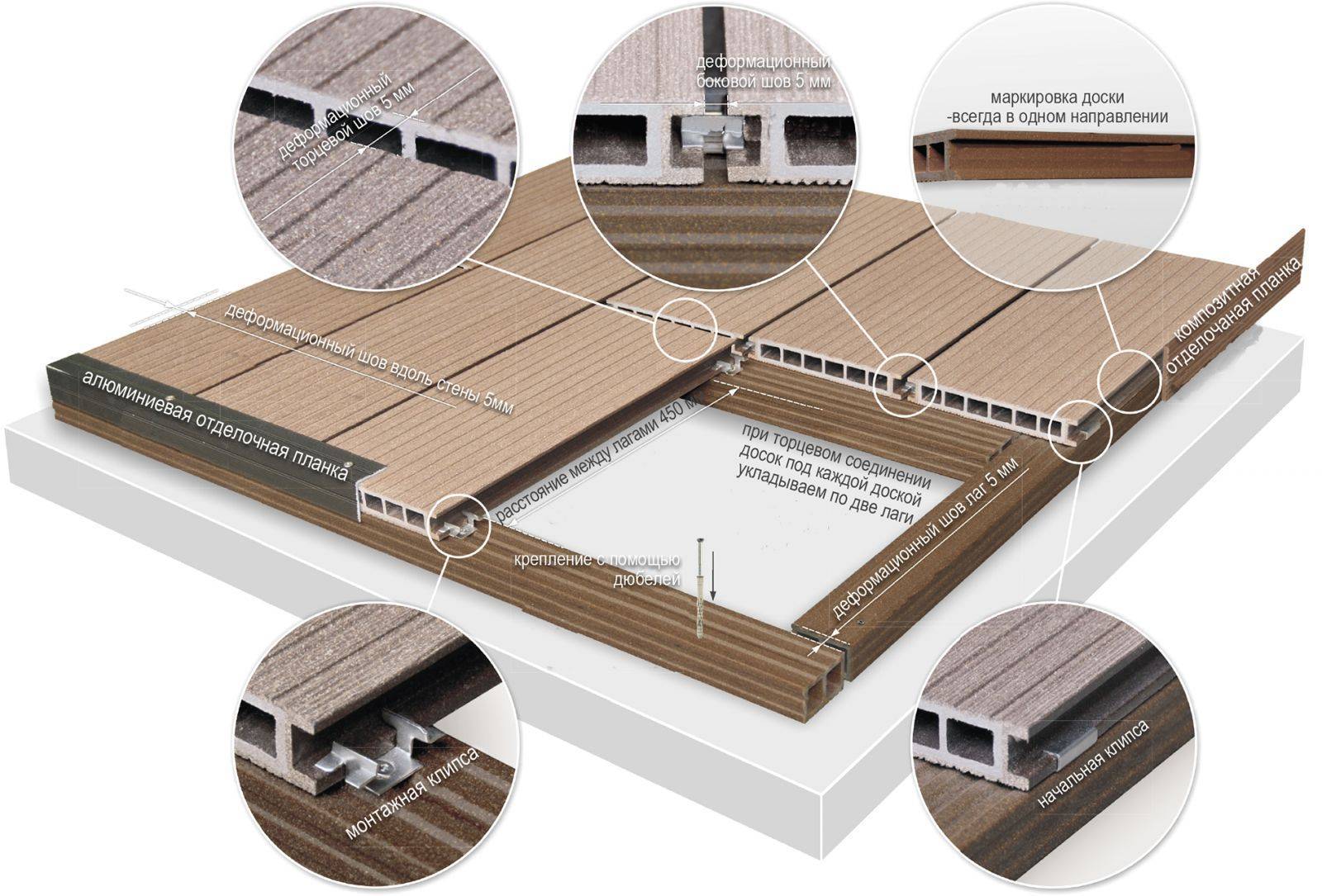 Монтаж террасной доски, полимерная : как укладывать из дпк, инструкция, технология, настил, на бетонное основание, грунт