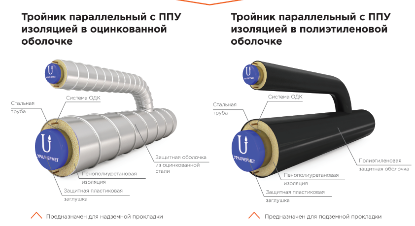 Предизолированные трубы для тепловых сетей: характеристики, технология производства ппу труб - the-master.ru