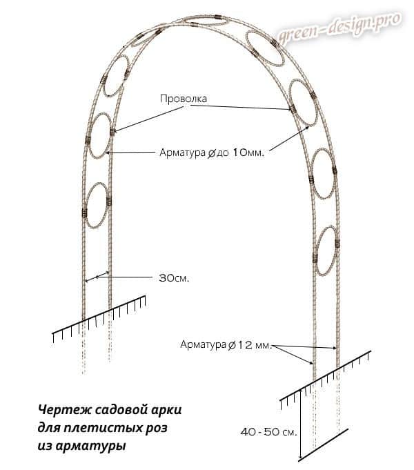 Садовая арка своими руками: материалы, идеи с фото, пошаговая инструкция