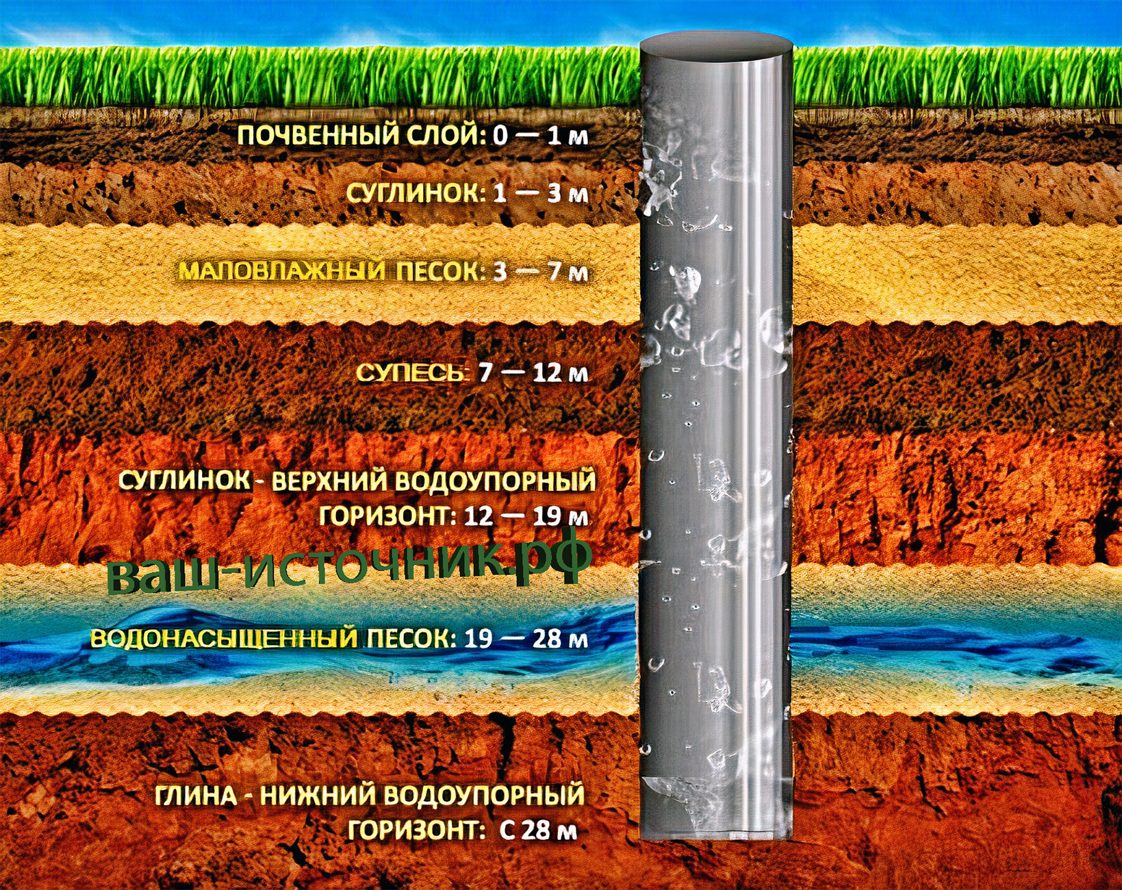 Глубина скважины для питьевой воды: как ее определить?