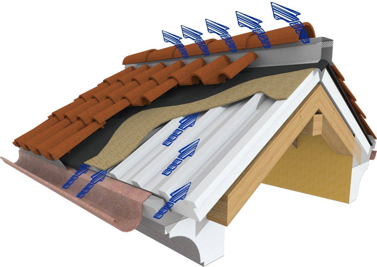 Гидроизоляция для крыши под металлочерепицу: особенности и инструкция по монтажу